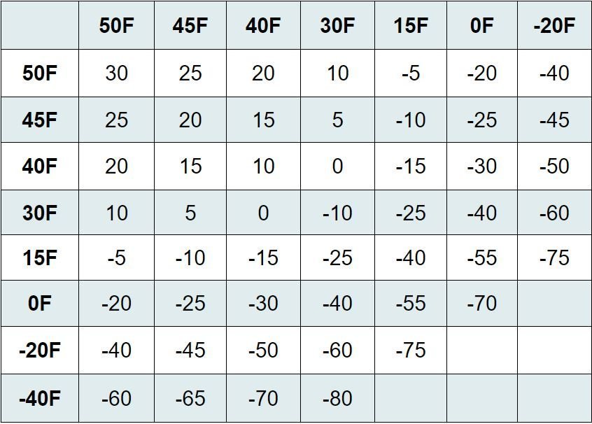 Quilt Stacking Chart